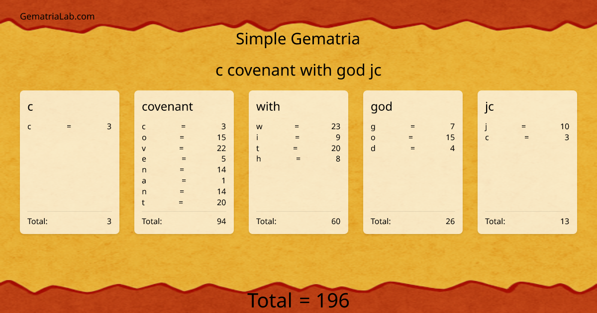 c covenant with god jc in simple Gematria